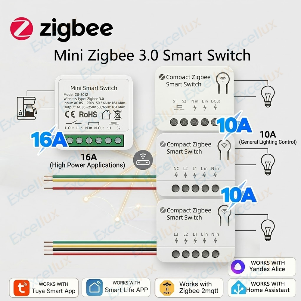 Diy Home Automation Controller - โมดูลสวิตช์อัจฉริยะ Zigbee 3.0 ขนาดเล็ก DIY 10A