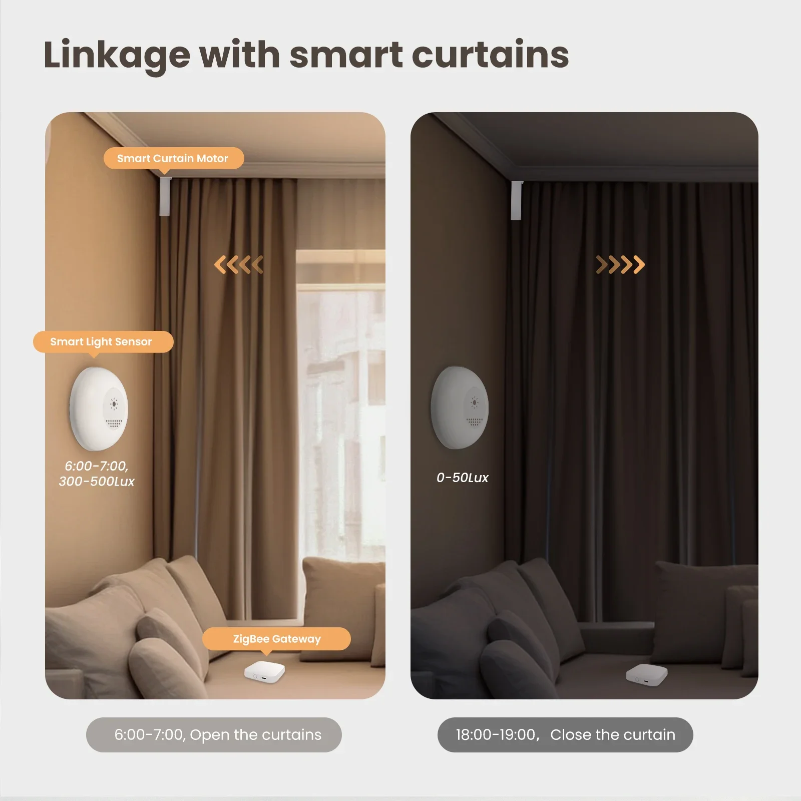 MOES Tuya Zigbee Smart Light S - Home Automation Technology บทวิจารณ์และราคา