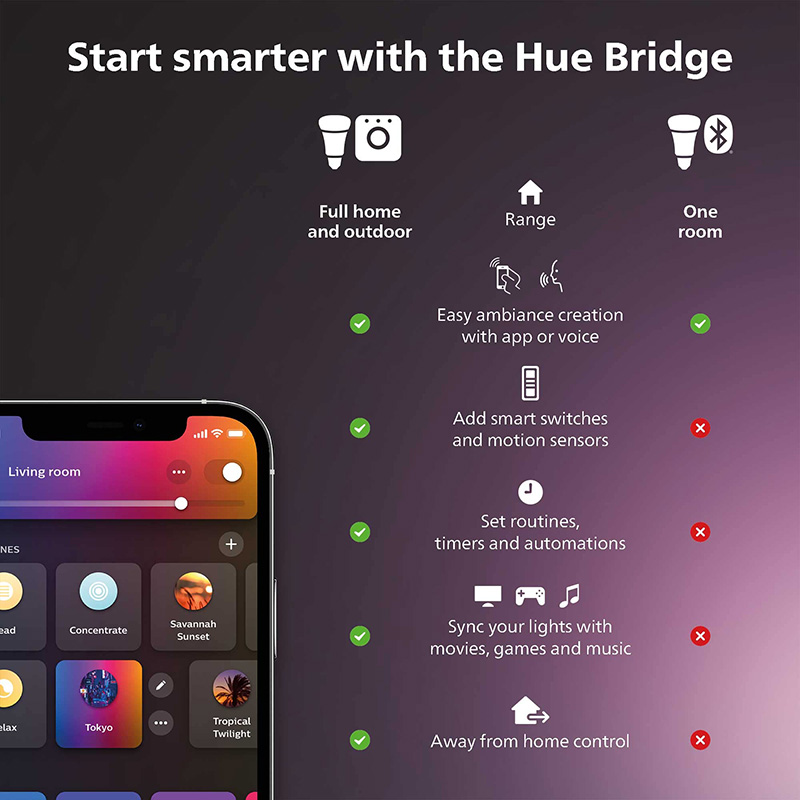 สวิตช์หรี่ไฟอัจฉริยะฟิลิปส์ ฮิ - Philips Light Hue Color บทวิจารณ์และราคา
