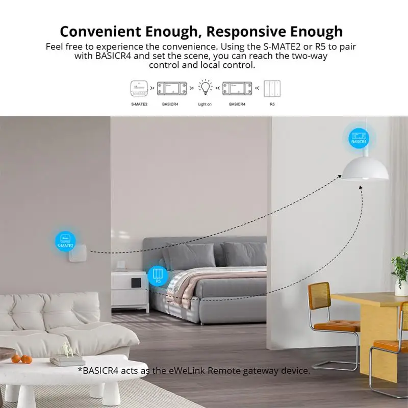 1-10 ชิ้น SONOFF WiFi สวิตช์ B - Sonoff Basic Switch บทวิจารณ์และราคา
