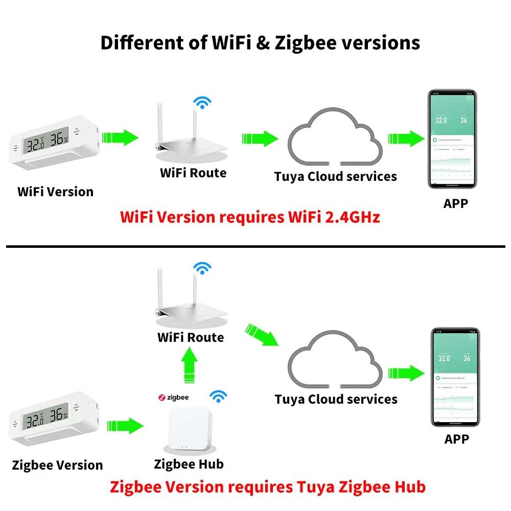 Tuya WiFi Zigbee Mini อุณหภูมิ - Home Automation Ideas บทวิจารณ์และราคา