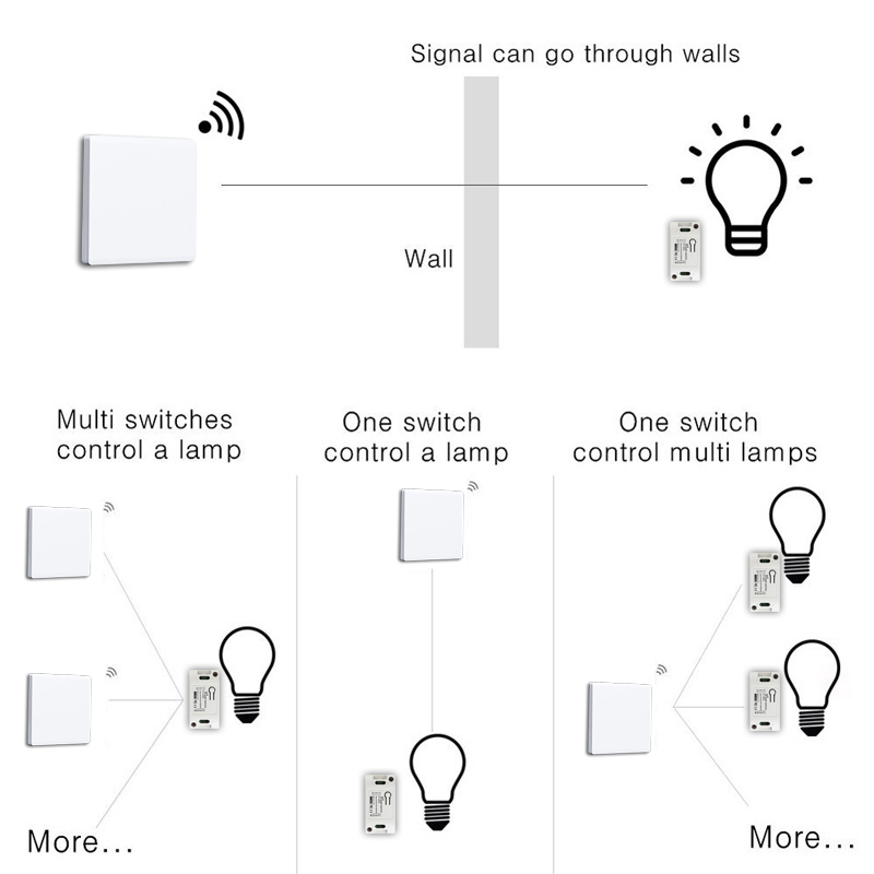 DIY แบบไร้สาย RF 433Mhz ตัวรับ - Home Automation Panel Diy บทวิจารณ์และราคา