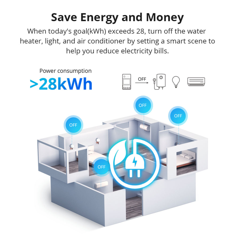 สวิตช์ไฟอัจฉริยะ SONOFF POW El - Sonoff Basic Switch บทวิจารณ์และราคา