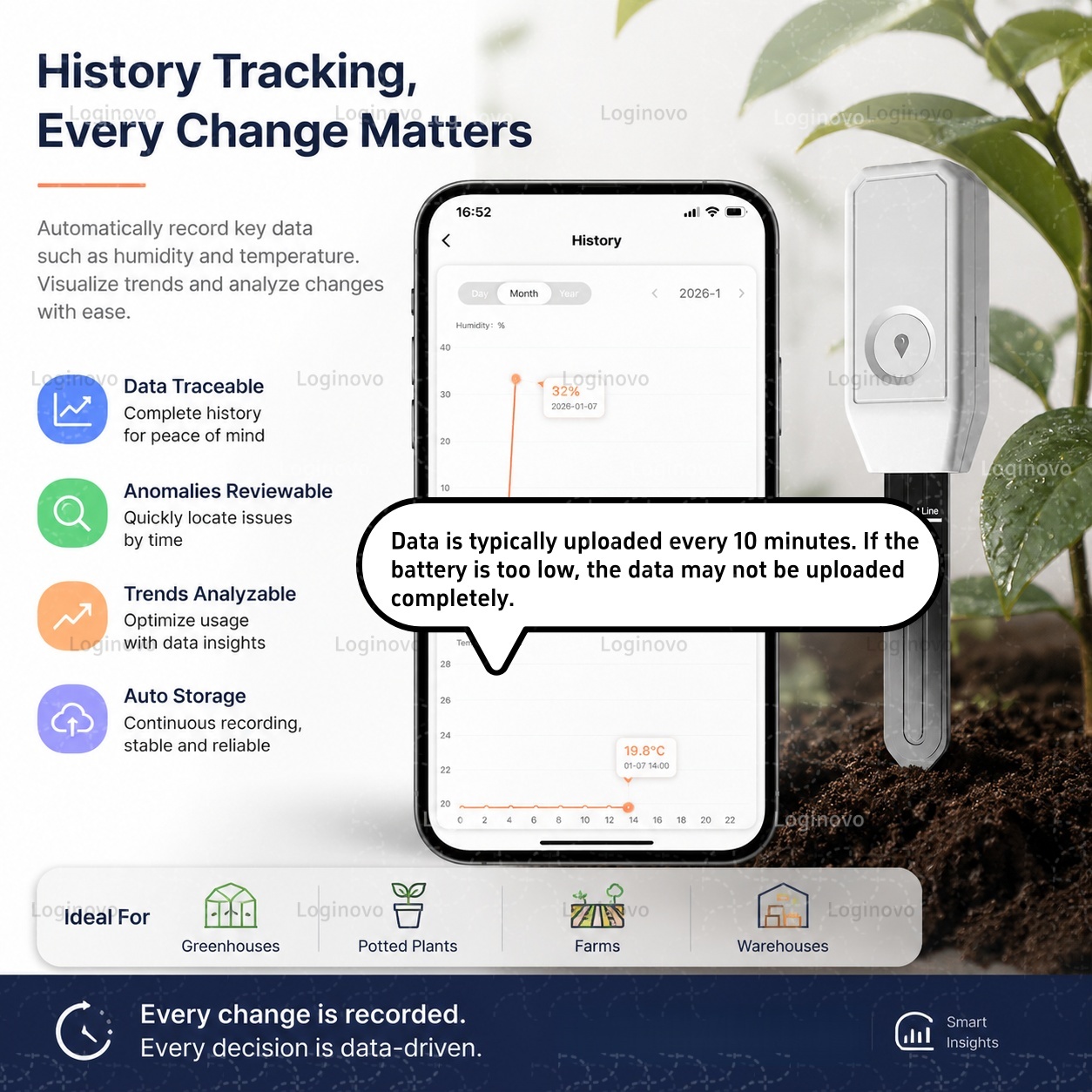 ทูยา ซิกบีเครื่องทดสอบความชื้น - Home Automation Technology บทวิจารณ์และราคา