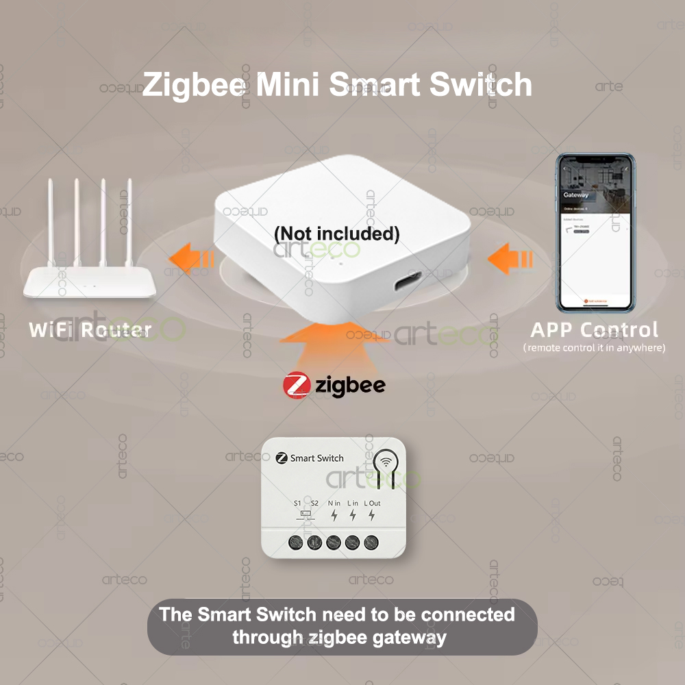 ซิกบี มินิ เบรกเกอร์ DIY สมาร์ - Home Automation Technology บทวิจารณ์และราคา